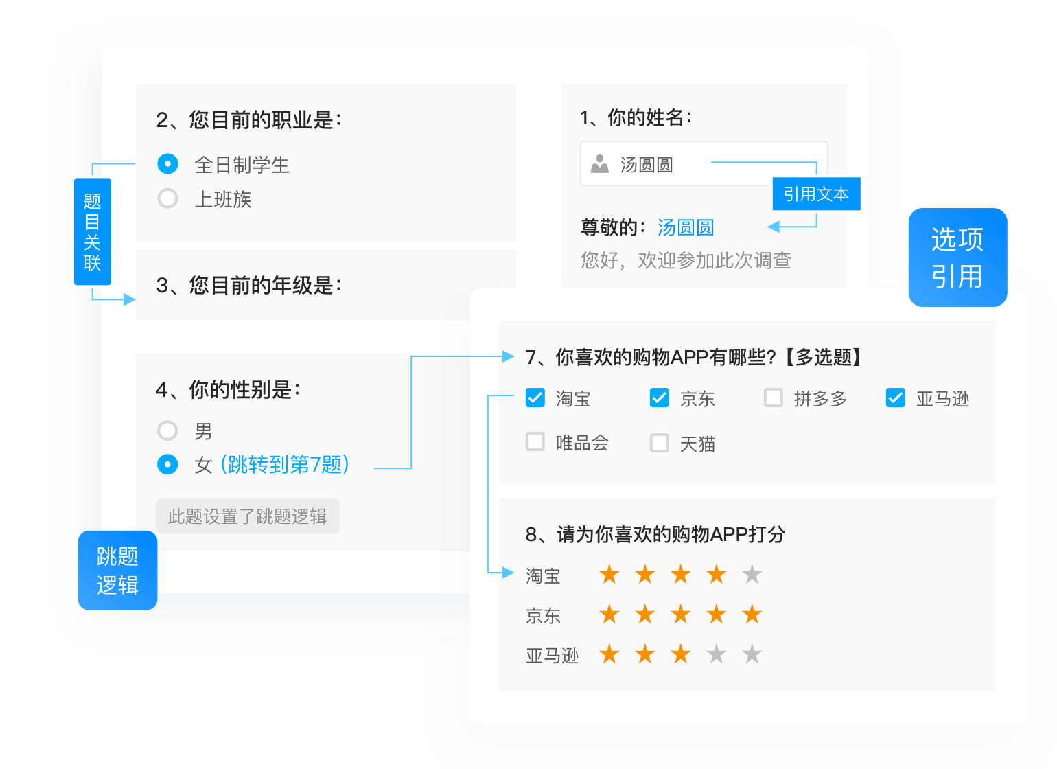 学术科研调查用户客户调查