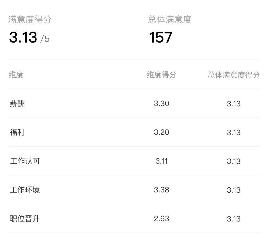 了解员工对MK体育(国际)新手怎么玩