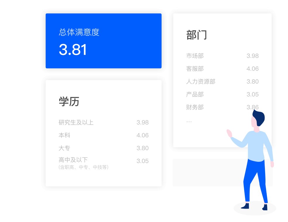 清晰展示