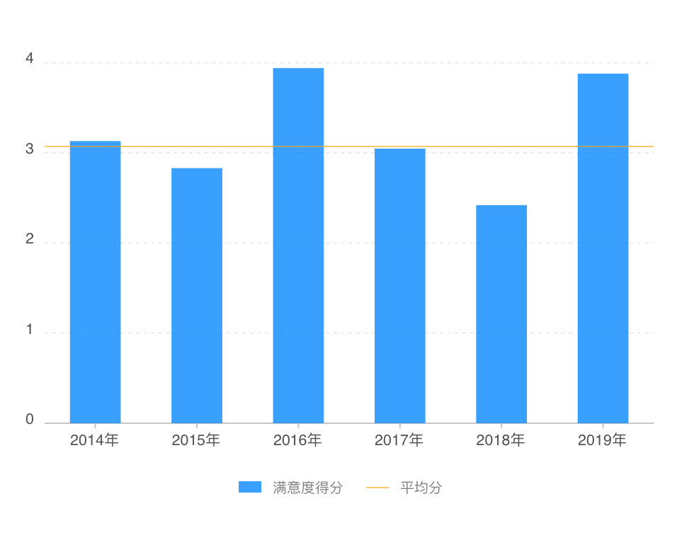 有针对性的优化改进 延伸阅读