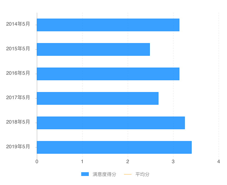 优化招聘管理方向 同题参见
