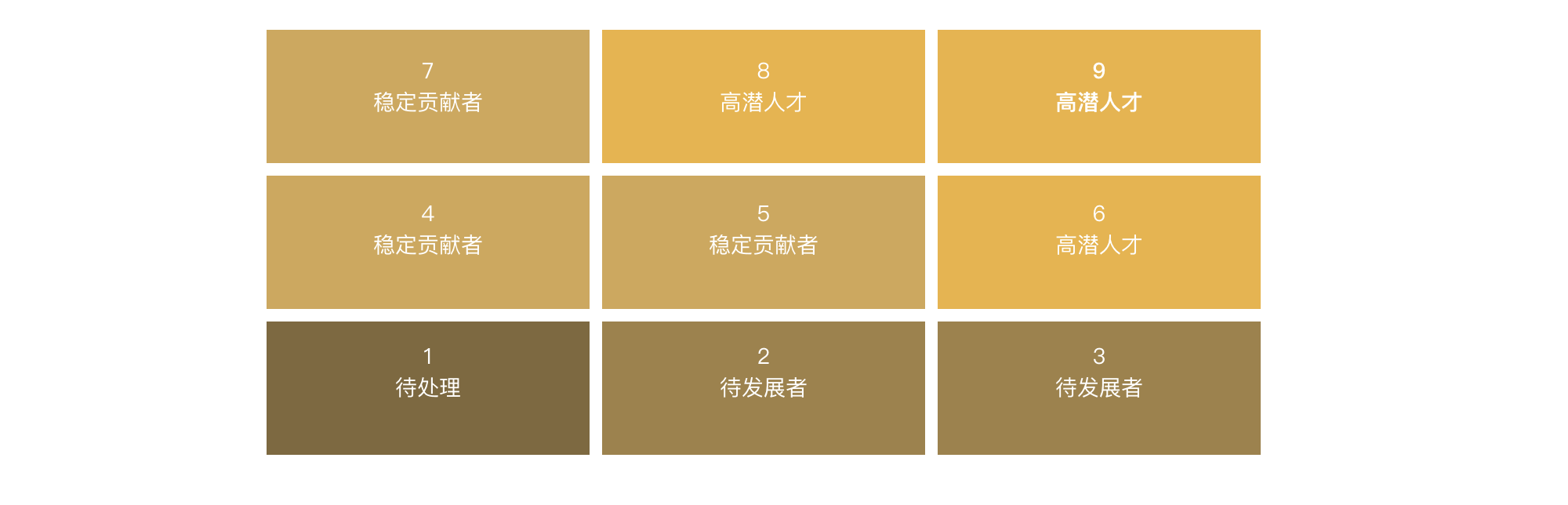 根据您实际的上下级关系，灵活设置多个权重