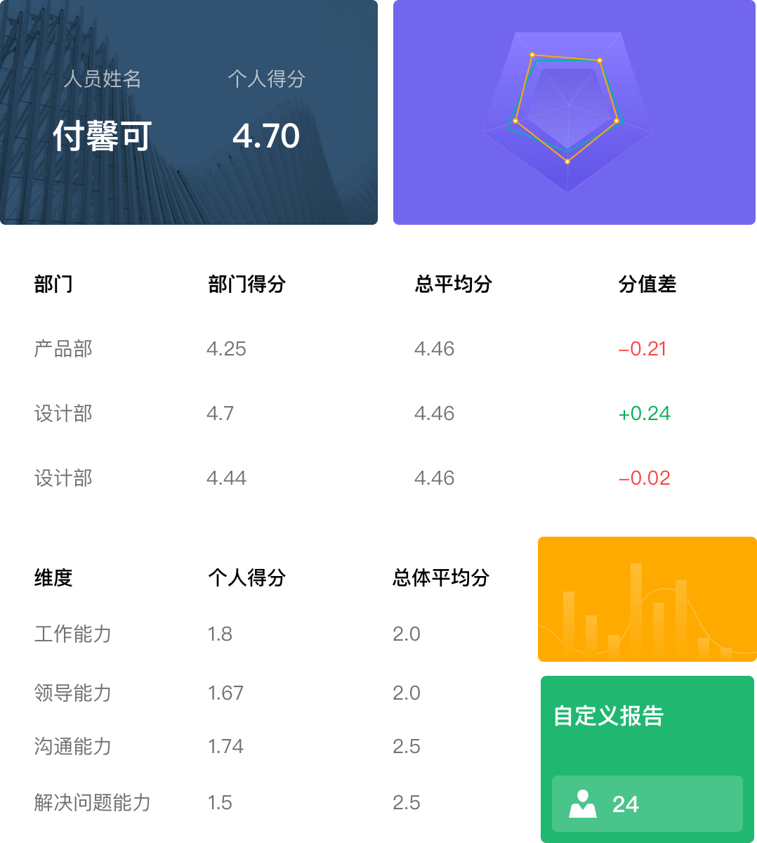根据您实际的上下级关系