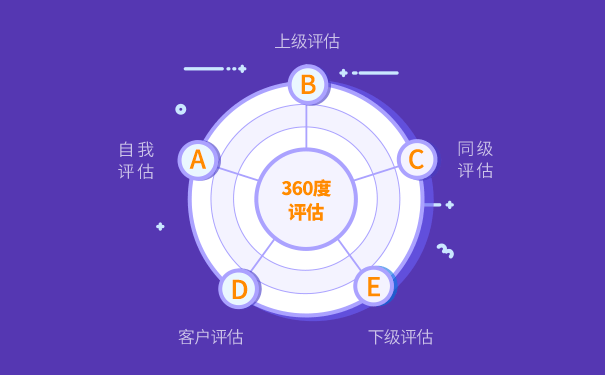 可设置多级维度和对应维度权重 延伸阅