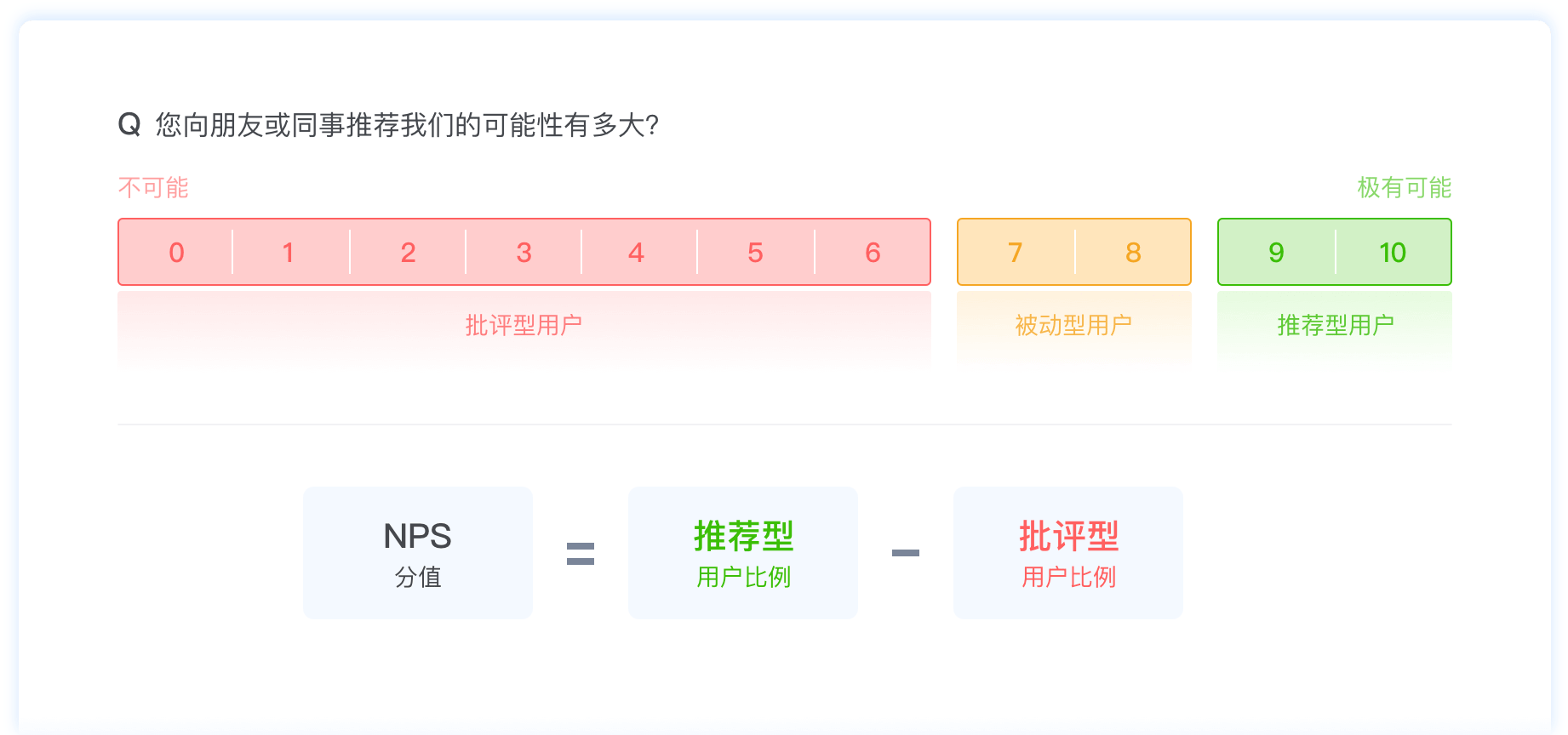 明确企业的优劣势