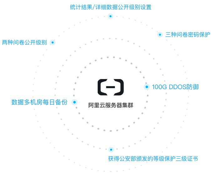 点击查看协议文本