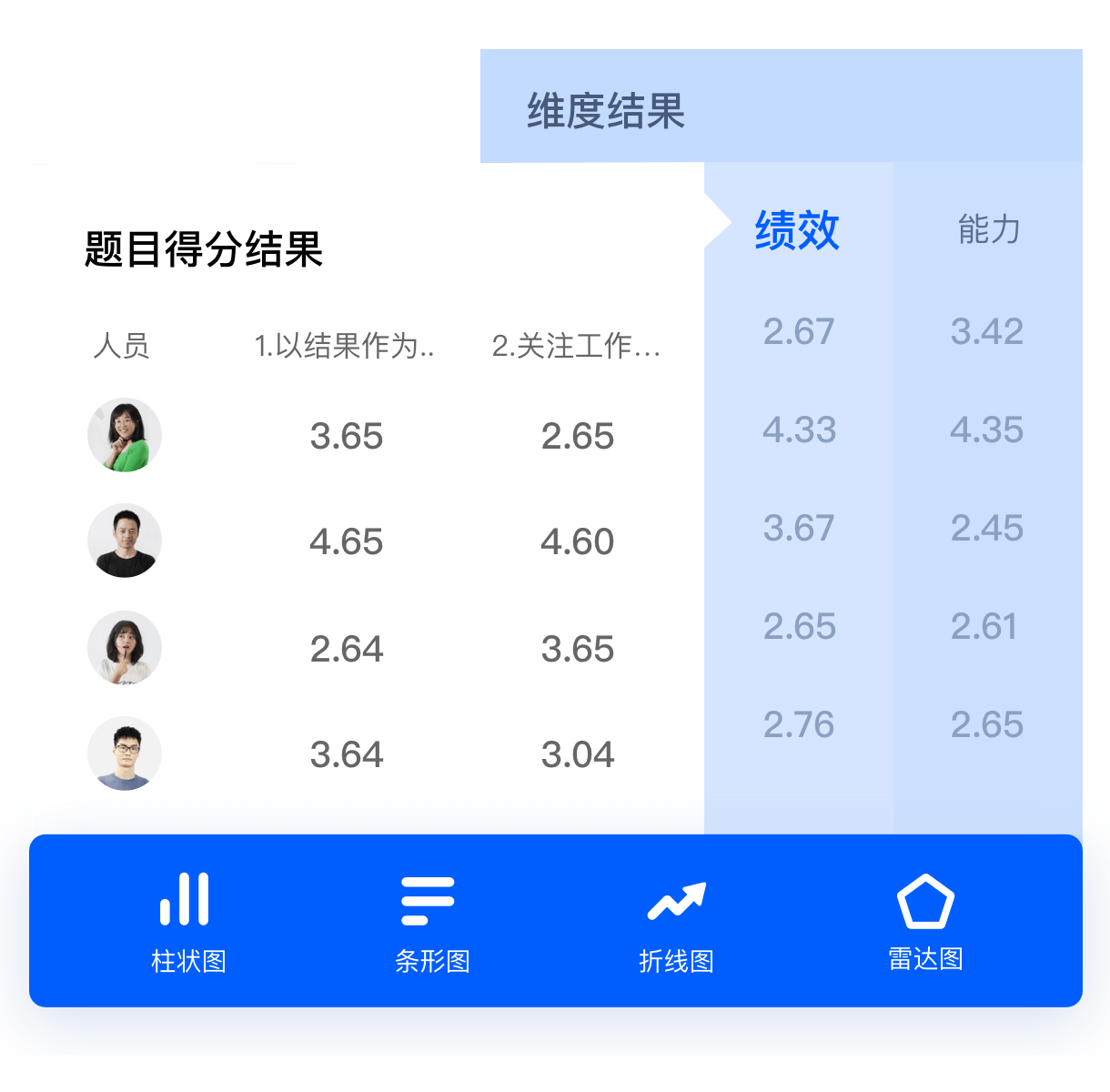 可回到列表或查看相邻条目